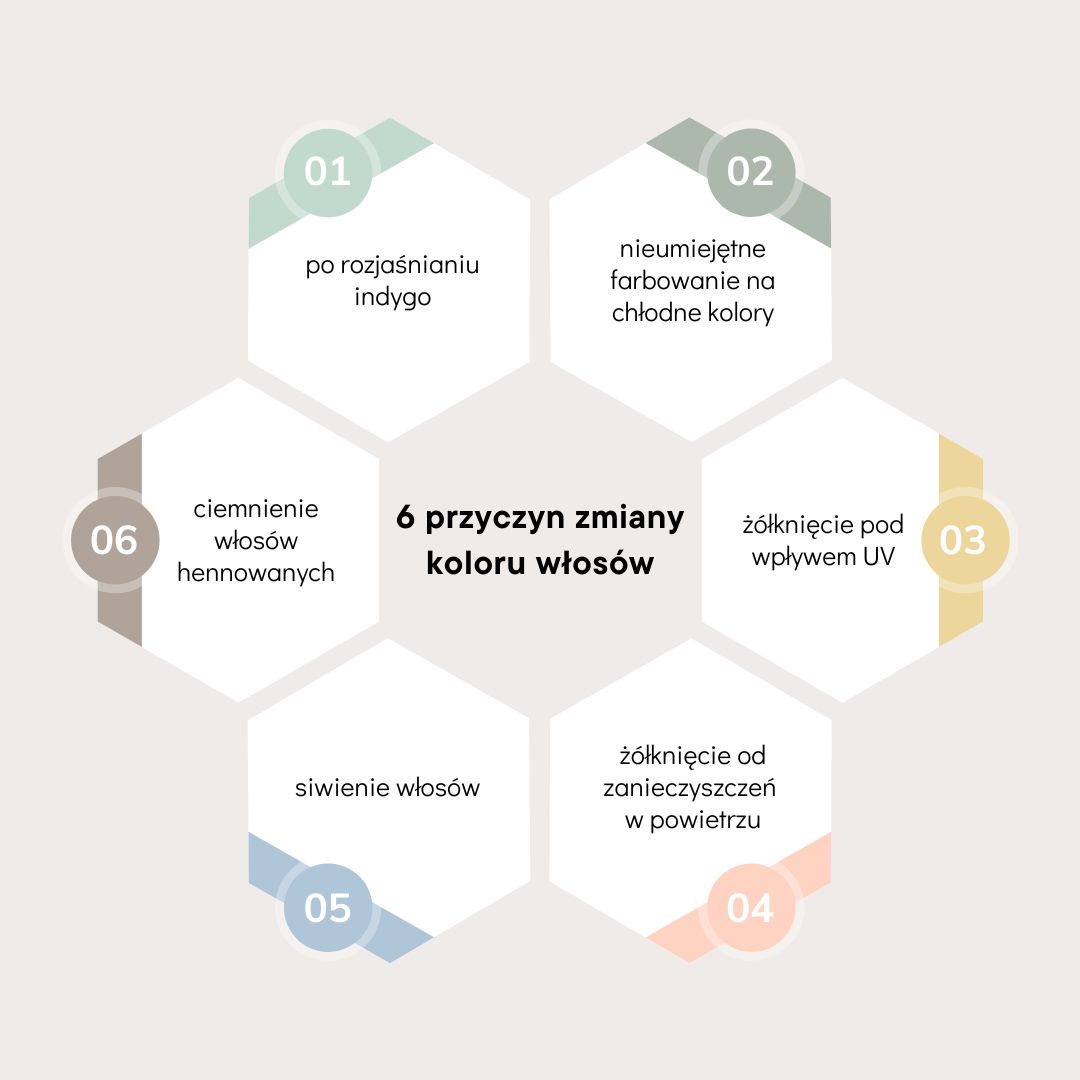 zielone włosy przyczyny różne